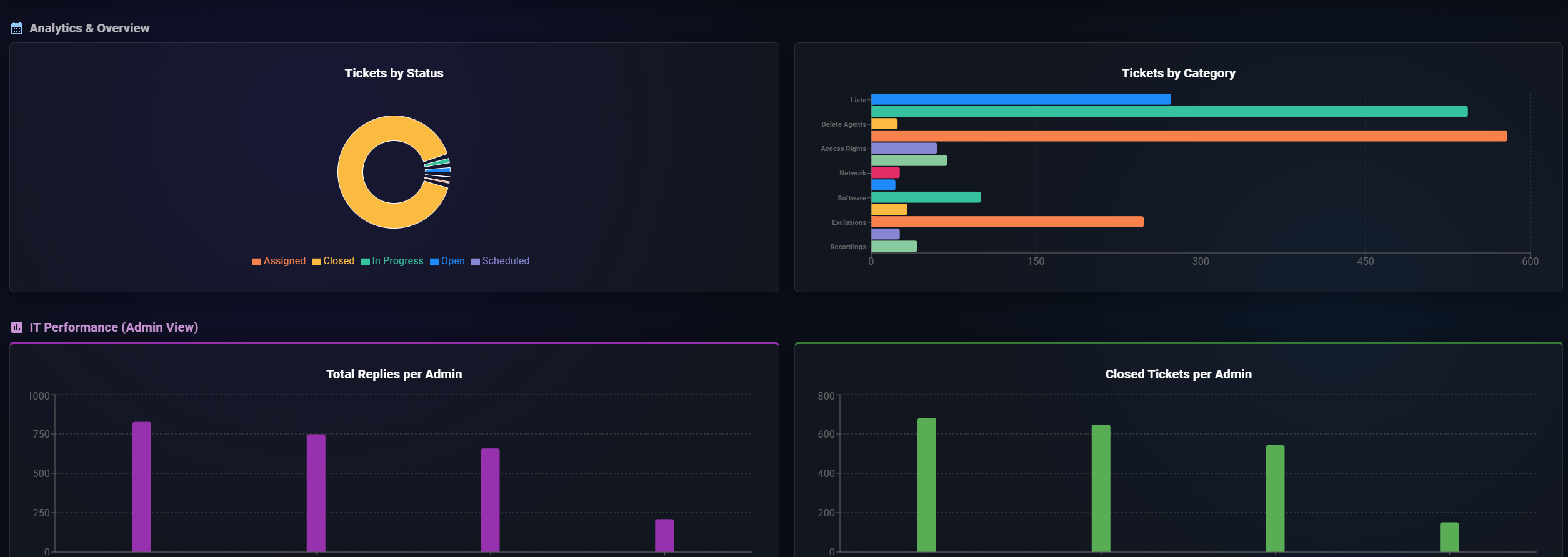 Profferio — Reports & Analytics